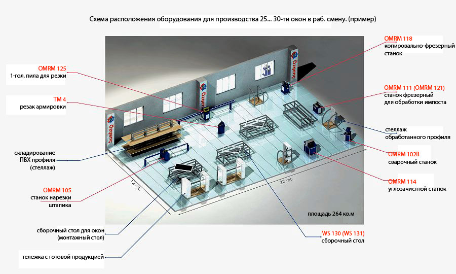 План расстановки станков Ozgenc (25-30 окон в день)