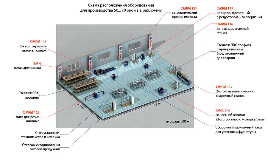 План расстановки станков Ozgenc (50-70 окон в день)